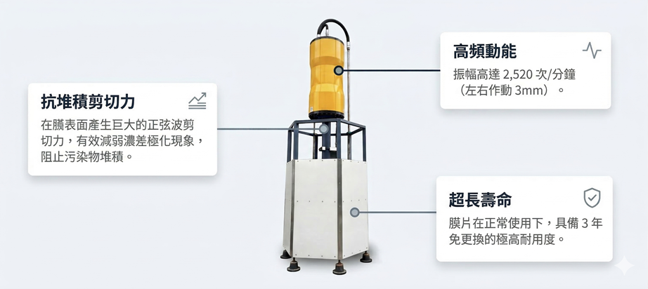 EVM 設備解密